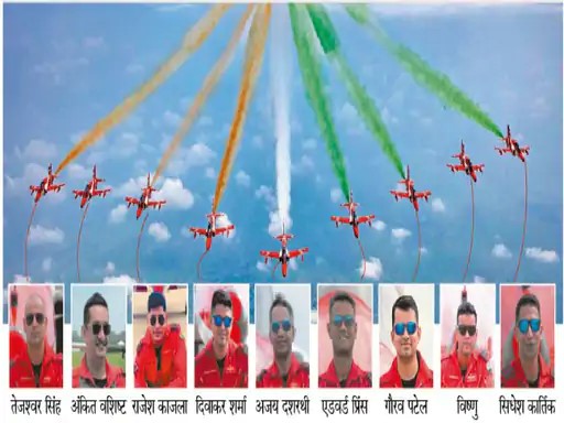 भारतीय वायुसेना की सूर्यकिरण टीम करेगी प्रदर्शन – महासमुंद के गौरव पटेल होंगे शो का हिस्सा Raipur air show